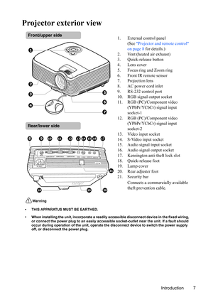 Page 10
Introduction 7
Projector exterior view
1. External control panel(See Projector and remote control 
on page 8  for details.)
2. Vent (heated air exhaust)
3. Quick-release button
4. Lens cover
5. Focus ring and Zoom ring
6. Front IR remote sensor
7. Projection lens
8. AC power cord inlet
9. RS-232 control port
10. RGB signal output socket
11. RGB (PC)/Component video  (YPbPr/YCbCr) signal input 
socket-1
12. RGB (PC)/Component video  (YPbPr/YCbCr) signal input 
socket-2
13. Video input socket
14. S-Video...