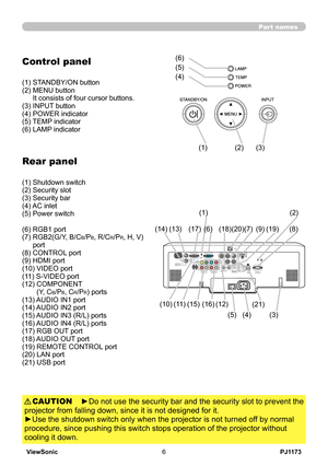 Page 11
PJ1173ViewSonic6

Part names
Control panel
(1) STANDBY/ON button(2)  MENU button It consists of four cursor buttons.(3) INPUT button(4) POWER indicator(5) TEMP indicator(6) LAMP indicator
Rear panel
() Shutdown switch() Security slot(3) Security bar(4) AC inlet(5) Power switch
(6) RGB1 port(7)  RGB2(G/Y, B/CB/PB, R/CR/PR, H, V) port(8) CONTROL port(9) HDMI port(10) VIDEO port(11) S-VIDEO port(12)   COMPONENT (Y, CB/PB, CR/PR) ports(13) AUDIO IN1 port(14) AUDIO IN2 port(15) AUDIO IN3 (R/L)...