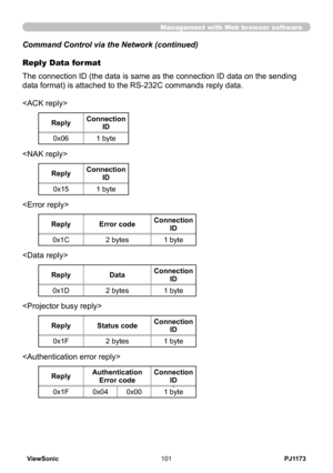 Page 106
PJ1173ViewSonic0

Reply Data format
The connection ID (the data is same as the connection ID data on the sending 
data format) is attached to the RS-232C commands reply data.

ReplyConnection ID
0x06 byte

ReplyConnection ID
0x5 byte

ReplyError codeConnection ID
0xC bytes byte



ReplyDataConnection ID
0xD bytes byte
ReplyStatus codeConnection ID
0xF bytes byte
Management with Web browser software
Command Control via the Network...