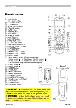 Page 12
PJ1173ViewSonic7

Part names
Remote control
(1)  Laser pointer It is a beam outlet.(2) LASER INDICATOR(3) LASER button(4) STANDBY/ON button(5) VOLUME button(6) MUTE button(7) VIDEO button(8) RGB button(9) SEARCH button(0) AUTO button() ASPECT button(12) POSITION button(13) KEYSTONE button(14) MAGNIFY - ON button(15) MAGNIFY - OFF button(6) FREEZE button(17) BLANK button(18) MY BUTTON - 1 button(19) MY BUTTON - 2 button(20) MENU button(21)   Lever switch : acting 3 functions as below....