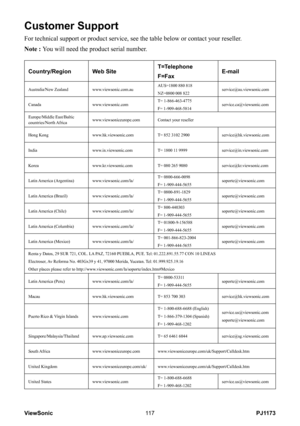 Page 122
PJ1173ViewSonic7
Customer Support
For technical support or product service, see the table below or contact\
 your reseller.
Note : You will need the product serial number.
Country/RegionWeb SiteT=Telephone
F=FaxE-mail
Australia/New Zealandwww.viewsonic.com.auAUS=1800 880 818
NZ=0800 008 822service@au.viewsonic.com
Canadawww.viewsonic.comT= 1-866-463-4775 
F= 1-909-468-5814service.ca@viewsonic.com
Europe/Middle East/Baltic countries/North Africawww.viewsoniceurope.comContact your reseller
Hong...