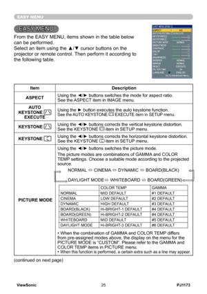 Page 30
PJ1173ViewSonic25

EASY MENU
EASY MENU
From the EASY MENU, items shown in the table below 
can be performed.
Select an item using the ▲/▼ cursor buttons on the 
projector or remote control. Then perform it according to 
the following table.
ItemDescription
ASPECTUsing the ◄/► buttons switches the mode for aspect ratio.See the ASPECT item in IMAGE menu.
AUTO 
KEYSTONE EXECUTE
Using the ► button executes the auto keystone function.See the AUTO KEYSTONE  EXECUTE item in SETUP menu.
KEYSTONE Using the ◄/►...