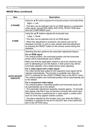 Page 36
PJ1173ViewSonic3

IMAGE Menu
IMAGE Menu (continued)
ItemDescription
H PHASE
Using the ▲/▼ buttons adjusts the horizontal phase to eliminate flicker .
Right ó Left
• This item can be selected only for an RGB signal or a component video signal. (except 525i (480i), 625i (576i), SCART RGB input from the COMPONENT port)
H SIZE
Using the ▲/▼ buttons adjusts the horizontal size.
Large ó Small
• This item can be selected only for an RGB signal.
• When this adjustment is excessive, the picture may not be...