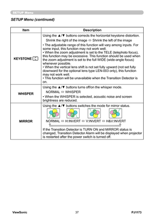 Page 42
PJ1173ViewSonic37

SETUP Menu
ItemDescription
KEYSTONE 
Using the ▲/▼ buttons corrects the horizontal keystone distortion.
Shrink the right of the image ó Shrink the left of the image
• The adjustable range of this function will vary among inputs. For some input, this function may not work well.• When the zoom adjustment is set to the TELE (telephoto focus), this function may be excessive. This function should be used when the zoom adjustment is set to the full WIDE (wide-angle focus) whenever...