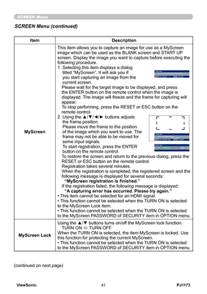 Page 46
PJ1173ViewSonic4

SCREEN Menu
ItemDescription
MyScreen
This item allows you to capture an image for use as a MyScreen image which can be used as the BLANK screen and START UP screen. Display the image you want to capture before executing the following procedure..  Selecting this item displays a dialog titled “MyScreen”. It will ask you if you start capturing an image from the current screen.Please wait for the target image to be displayed, and press the ENTER button on the remote control when...