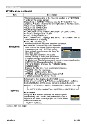 Page 50
PJ1173ViewSonic45

OPTION Menu
ItemDescription
MY BUTTON
This item is to assign one of the following function to MY BUTTON  and  on the remote control.Choose 1 or 2 on the MY BUTTON menu using the ◄/► button first. Then using the ▲/▼ buttons sets one of the following functions to the chosen button.• RGB1: Sets port to RGB1.• RGB2: Sets port to RGB2.• HDMI: Sets port to HDMI.• COMPONENT: Sets port to COMPONENT (Y, CB/PB, Cr/Pr).• S-VIDEO: Sets port to S-VIDEO.• VIDEO: Sets port to VIDEO.•  I N...