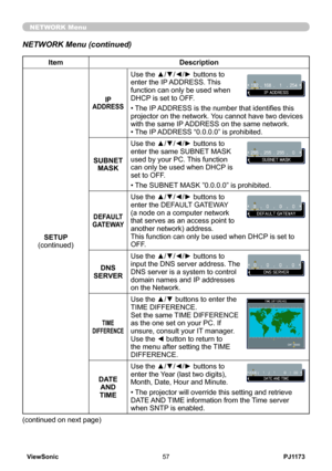 Page 62
PJ1173ViewSonic57

NETWORK Menu
NETWORK Menu (continued)
ItemDescription
SETUP(continued)
IP ADDRESS
Use the ▲/▼/◄/► buttons to enter the IP ADDRESS. This function can only be used when DHCP is set to OFF.
• The IP ADDRESS is the number that identifies this projector on the network. You cannot have two devices with the same IP ADDRESS on the same network.• The IP ADDRESS “0.0.0.0” is prohibited.
SUBNET MASK
Use the ▲/▼/◄/► buttons to enter the same SUBNET MASK used by your PC. This function can only be...