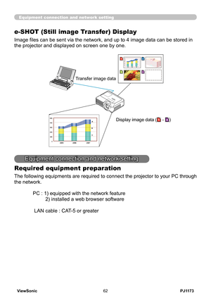 Page 67
PJ1173ViewSonic6

e-SHOT (Still image Transfer) Display
Image files can be sent via the network, and up to 4 image data can be stored in 
the projector and displayed on screen one by one.
Transfer image data
Display image data (1 - 4)
Equipment connection and network setting
Required equipment preparation
Equipment connection and network setting
The following equipments are required to connect the projector to your PC through 
the network.
PC : 1) equipped with the network feature 
         )...