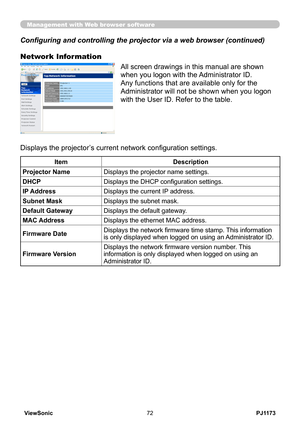 Page 77
PJ1173ViewSonic7

Configuring and controlling the projector via a web browser (continued)
Network Information
All screen drawings in this manual are shown 
when you logon with the Administrator ID. 
Any functions that are available only for the 
Administrator will not be shown when you logon 
with the User ID. Refer to the table.
Management with Web browser software
Displays the projector’s current network configuration settings.
ItemDescription
Projector NameDisplays the projector name settings....