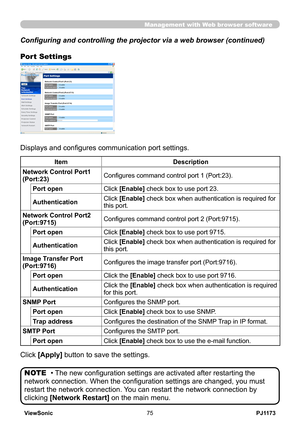 Page 80
PJ1173ViewSonic75

Management with Web browser software
Configuring and controlling the projector via a web browser (continued)
Port Settings
Displays and configures communication port settings.
ItemDescription
Network Control Port1 (Port:23)Configures command control port 1 (Port:23).
Port openClick [Enable] check box to use port 23.
AuthenticationClick [Enable] check box when authentication is required for this port.
Network Control Port2 (Port:9715)Configures command control port 2 (Port:9715).
Port...