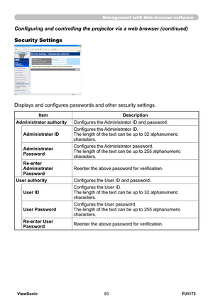 Page 88
PJ1173ViewSonic83

Management with Web browser software
Configuring and controlling the projector via a web browser (continued)
Security Settings
Displays and configures passwords and other security settings.
ItemDescription
Administrator authorityConfigures the Administrator ID and password.
Administrator IDConfigures the Administrator ID. The length of the text can be up to 3 alphanumeric characters. 
Administrator Password
Configures the Administrator password. The length of the text can be up...