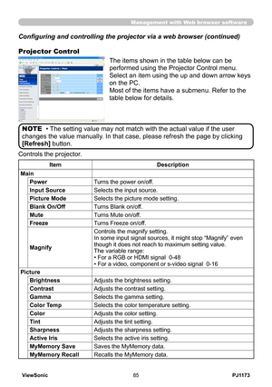 Page 90
PJ1173ViewSonic85

Management with Web browser software
Configuring and controlling the projector via a web browser (continued)
Projector Control
Controls the projector.
ItemDescription
Main
PowerTurns the power on/off.
Input SourceSelects the input source.
Picture ModeSelects the picture mode setting.
Blank On/OffTurns Blank on/off.
MuteTurns Mute on/off.
FreezeTurns Freeze on/off.
Magnify
Controls the magnify setting. In some input signal sources, it might stop “Magnify” even though it does not reach...