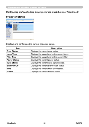 Page 93
PJ1173ViewSonic88

Configuring and controlling the projector via a web browser (continued)
Projector Status
Management with Web browser software
Displays and configures the current projector status.
ItemDescription
Error StatusDisplays the current error status
Lamp TimeDisplays the usage time for the current lamp.
Filter TimeDisplays the usage time for the current filter.
Power StatusDisplays the current power status.
Input StatusDisplays the current input signal source.
Blank On/OffDisplays the current...