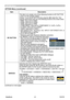 Page 50
PJ1173ViewSonic45

OPTION Menu
ItemDescription
MY BUTTON
This item is to assign one of the following function to MY BUTTON  and  on the remote control.Choose 1 or 2 on the MY BUTTON menu using the ◄/► button first. Then using the ▲/▼ buttons sets one of the following functions to the chosen button.• RGB1: Sets port to RGB1.• RGB2: Sets port to RGB2.• HDMI: Sets port to HDMI.• COMPONENT: Sets port to COMPONENT (Y, CB/PB, Cr/Pr).• S-VIDEO: Sets port to S-VIDEO.• VIDEO: Sets port to VIDEO.•  I N...