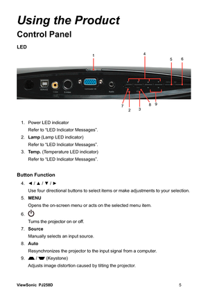 Page 11ViewSonic PJ258D
8VLQJWKH3URGXFW
Control Panel
LED
!
 3RZHU/(LQGLFDWRU
 5HIHUWR