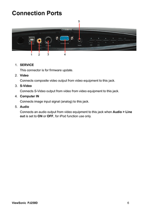 Page 12ViewSonic PJ258D
Connection Ports
1.SERVICE
 7KLVFRQQHFWRULVIRU