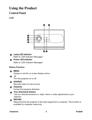 Page 11ViewSonic 5 PJ260D
Using the Product
Control Panel
LED
Button Function
Lamp LED indicator
Refer to “LED Indicator Messages”.
Power LED indicator
Refer to “LED Indicator Messages”. 
MENU
Display or exit the on screen display menus.
Turn the projector on or off.
SOURCE
Manually select an input source.
Keystone
Correct the keystone distortion.
Four directional buttons
Use four directional buttons to select items or make adjustments to your selection.
RESYNC
Resynchronize the projector to the input signal...