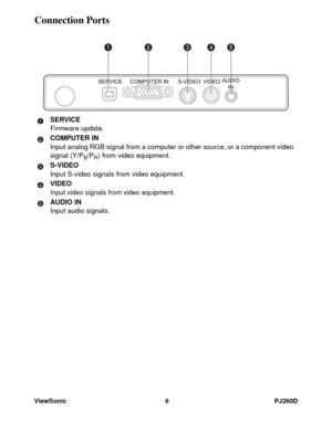 Page 12ViewSonic 6 PJ260D
Connection Ports
SERVICE
Firmware update.
COMPUTER IN
Input analog RGB signal from a computer or other source, or a component video 
signal (Y/P
B/PR) from video equipment.
S-VIDEO
Input S-video signals from video equipment.
VIDEO
Input video signals from video equipment.
AUDIO IN
Input audio signals.
12345
1
2
3
4
5 