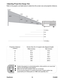 Page 19ViewSonic 13 PJ260D
Adjusting Projection Image Size
Refer to the graphic and table below to determine the screen size and projection distance.
Projection Distance
 (meters)Screen Size (for 4:3 aspect ratio diagonal length)
Wide (inches) Tele (inches)
1.6 40.7 34.6
2 50.8 43.2
3 75.3 64.1
5 125.2 106.7
10 250 213.0
12 300 255.5
„Position the projector in a horizontal position; other positions can cause heat 
build-up and damage to the projector.
„Make sure the heat ventilation holes are not blocked.„Do...