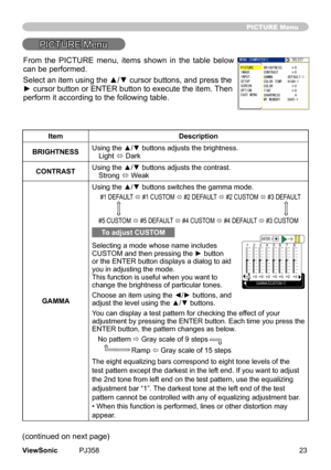 Page 28
23ViewSonic	 PJ358
PICTURE Menu
PICTURE	Menu
ItemDescription
BRIGHTNESSUsing the ▲/▼ buttons adjusts the brightness.Lght	
ó 	Dark
CONTRASTUsing the ▲/▼ buttons adjusts the contrast.
Strong	
ó 	Weak
GAMMA
Using the ▲/▼ buttons switches the gamma mode.
	#1	DEFAULT
	ó	#1	CUSTOM	ó	#2	DEFAULT
	ó	#2	CUSTOM	ó	#3	DEFAULT
	
#5	CUSTOM	
ó 	#5	DEFAULT
	ó	#4	CUSTOM	ó	#4	DEFAULT
	ó	#3	CUSTOM
To adjust CUSTOM
Selectng	a	mode	whose	name	ncludes	CUSTOM and then pressing the ► button 
or
	the 	ENTER...