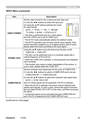 Page 34
29ViewSonic	 PJ358
ItemDescription
VIDEO FORMATSet	the	vdeo	format	for	the	s-vdeo	port	and	vdeo	port.
(1) Use the ◄/► buttons to select the input port.
(2) Using the ▲/▼ buttons switches the mode 
for	vdeo	format.
AUTO		
ó 		NTSC		ó		PAL
		ó		SECAM	
						N-PAL 	
ó	M-PAL
	ó	NTSC4.43	
•
	Ths	tem	s	performed	only	for	a	vdeo	sgnal	
from	the	VIDEO	port	or	the	S-VIDEO	port.	
• 	The	 AUTO	mode	automatcally	selects	the	optmum	mode.
•	The	 AUTO...