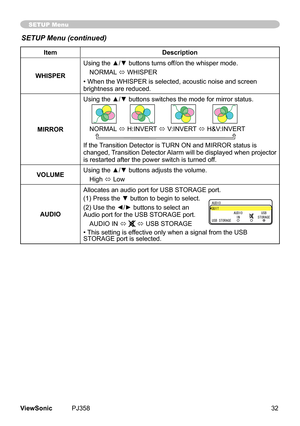 Page 37
32ViewSonic	 PJ358
SETUP Menu
SETUP Menu (continued)
ItemDescription
WHISPER
Using the ▲/▼ buttons turns off/on the whisper mode.NORMAL 	
ó	WHISPER
•	
When	the	WHISPER	s	selected,	acoustc	nose	and	screen	
brghtness	are	reduced.
MIRROR
Using the ▲/▼ buttons switches the mode for mirror status.
NORMAL 	ó	H:INVERT
	ó	V:INVERT
	ó	H&V:INVERT	
If	the	
Transton	Detector 	s	TURN	ON	and	MIRROR	status	s	
changed,	 Transton	Detector 	Alarm	wll	be	dsplayed...