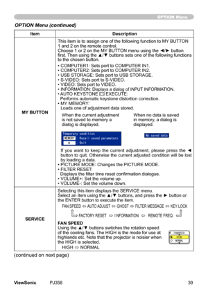 Page 44
39ViewSonic	 PJ358
ItemDescription
MY BUTTONThs	tem	s	to	assgn	one	of	the	followng	functon	to	MY
	BUTTON	
1	and	2	on	the	remote	control.
Choose 1 or 2 on the MY BUTTON menu using the ◄/► button first. Then using the ▲/▼ buttons sets one of the following functions 
to	the	chosen	button.
•	COMPUTER1:	Sets	port	to	COMPUTER	IN1.
•	COMPUTER2:	Sets	port	to	COMPUTER	IN2.
•	USB	STORAGE:	Sets	port	to	USB	STORAGE.
•	S-VIDEO:	Sets	port	to	S-VIDEO.
•	VIDEO:	Sets	port	to	VIDEO.
•...