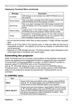 Page 55
50ViewSonic	 PJ358
USB STORAGE
Displaying Thumbnail Menu (continued)
MessageDescription
No	Meda USB
	storage 	 s	not 	 nserted 	 nto 	USB 	STORAGE 	slot 	on	
the	projector.
Broken	Meda Th
s 	  s	an 	alarm 	message 	that 	USB 	storage 	 nserted 	 nto	
USB	STORAGE	slot	on	the	projector	s	broken.
Bad	format Th
s 	  s	an 	alarm 	message 	that 	USB 	storage 	 nserted 	 nto	
USB 	STORAGE 	slot 	on 	the 	projector 	has 	a 	noncompl ant...