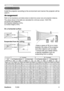 Page 11
6ViewSonic	 PJ358
(a)
(b)
(a)(c) up
  (c) down
(b)
(c) up
  (c) down
Setting up
Settng	up
Install	the	projector	accordng	to	the	envronment	and	manner	the	projector	wll	be	
used	n.
Arrangement
Refer	to	the	llustratons	and	tables	below	to	determne	screen	sze	and	projecton	dstance.
The	values	shown	n	the	table	are	calculated	for	a	full	sze	screen:	1024×768.	
(a)	Screen	sze	(dagonal)
(b)	Projecton	dstance	(±10%)
(c)	Screen...