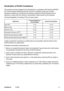 Page 4
ViewSonic	 PJ358
Declaration of RoHS Compliance
Ths	product	has	been	desgned	and	manufactured	n	complance	wth	Drectve	2002/95/
EC	of	the	European	Parlament	and	the	Councl	on	restrcton	of	the	use	of	certan	
hazardous	substances	n	electrcal	and	electronc	equpment	(RoHS	Drectve)	and	s	
deemed	to	comply	wth	the	maxmum	concentraton	values	ssued	by	the	European	
Techncal...