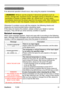 Page 66
61ViewSonic	 PJ358
Troubleshootng
If	an	abnormal	operaton	should	occur,	stop	usng	the	projector	mmedately.	
Troubleshooting
Otherwse	f	a	problem	occurs	wth	the	projector,	the	followng	checks	and	
measures	are	recommended	before	requestng	repar.
	
If	ths	does	not	resolve	the	problem,	please	contact	your	dealer	or	servce	
company.	 They	wll	tell	you	what	warranty	condton	s	appled.
Related messages
When	some	message...