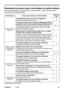 Page 69
64ViewSonic	 PJ358
Troubleshooting
Phenomena that may be easy to be mistaken for machine defects
About	the	phenomenon	confused	wth	a	machne	defect,	check	and	cope	wth	t	
accordng	to	the	followng	table.
PhenomenonCases not involving a machine defectReferencepage
Power	does	not	come	on.
The electrical power cord is not plugged in.
Correctly	connect	the	power	cord.10
The main power source has been interrupted during operation such as by a power outage (blackout), etc.
Please...