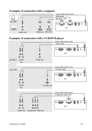 Page 18ViewSonic PJ400 
14 
Examples of connection with a computer 
 
  
 
 
 
 
 
