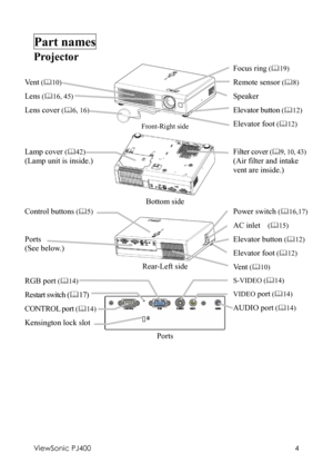 Page 8ViewSonic PJ400 
4 
Part names   
Projector 
 
Ve n t
 (	10) 
Lens
 (	16, 45) 
Lens cover
 (	6, 16)  
Front-Right side 
Focus ring (	19) 
Remote sensor
 (	8) 
Speaker 
Elevator button
 (	12) 
Elevator foot
 (	12) 
 
Lamp cover 
(	42) 
(Lamp unit is inside.) 
 
Bottom side  
Filter cover
 (	9, 10, 43) 
(Air filter and intake 
vent are inside.) 
Control buttons
 (	5) 
 
Ports 
(See below.)  
 
Rear-Left side Power switch 
(	16,17) 
AC inlet 
 (	15) 
Elevator button 
(	12) 
Elevator foot
 (	12) 
Ve n t
 (...