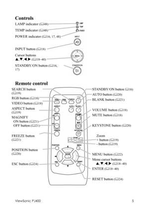 Page 9ViewSonic PJ400 
5 
Controls 
LAMP indicator (	48) 
TEMP indicator
 (	48) 
POWER indicator
 (	16, 17, 48)
 
INPUT button
 (	18) 
Cursor buttons 
S,T,W,X
 (	18~40) 
STANDBY/ON button
 (	16, 
17)
 
   
Remote control 
SEARCH button 
(	19)
 
RGB button
 (	18) 
VIDEO button
 (	18) 
ASPECT button
 
(	19)
 
MAGNIFY 
 ON button
 (	21) 
 OFF button
 (	21) 
 
FREEZE button
 
(	21)
 
 
POSITION button
 
(	20)
 
 
ESC button
 (	24) 
STANDBY/ON button 	16) 
AUTO button
 (	20) 
BLANK button
 (	21) 
 
VOLUME button
 (...