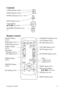 Page 9ViewSonic PJ400 
5 
Controls 
LAMP indicator (	48) 
TEMP indicator
 (	48) 
POWER indicator
 (	16, 17, 48)
 
INPUT button
 (	18) 
Cursor buttons 
S,T,W,X
 (	18~40) 
STANDBY/ON button
 (	16, 
17)
 
   
Remote control 
SEARCH button 
(	19)
 
RGB button
 (	18) 
VIDEO button
 (	18) 
ASPECT button
 
(	19)
 
MAGNIFY 
 ON button
 (	21) 
 OFF button
 (	21) 
 
FREEZE button
 
(	21)
 
 
POSITION button
 
(	20)
 
 
ESC button
 (	24) 
STANDBY/ON button 	16) 
AUTO button
 (	20) 
BLANK button
 (	21) 
 
VOLUME button
 (...