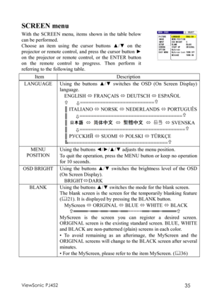 Page 39ViewSonic PJ452 35 
SCREEN menu 
With the SCREEN menu, items shown in the table below 
can be performed. 
Choose an item using the cursor buttons ▲/▼ on the 
projector or remote control, and press the cursor button ► 
on the projector or remote control, or the ENTER button 
on the remote control to progress. Then perform it 
referring to the following table. 
 
 Item  Description 
LANGUAGE Using the buttons ▲/▼ switches the OSD (On Screen Display) 
language. 
ENGLISH 