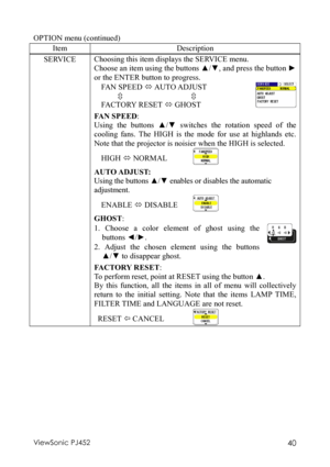 Page 44ViewSonic PJ452 40  OPTION menu (continued) 
Item Description 
SERVICE Choosing this item displays the SERVICE menu. 
Choose an item using the buttons ▲/▼, and press the button ► 
or the ENTER button to progress. 
 FAN SPEED 