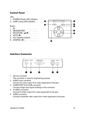 Page 11
10
ViewSonic PJ458D

Control Panel
LED
1.   POWER (Power LED indicator)
2.   LAMP (Lamp LED indicator)
Button 
1.   
2.   MENU\ENTER 
3.  KEYSTONE  (
/)
4.   AUTO (
)
5.   Four direction buttons
6.   SOURCE (
 )
Interface Connector
1.  Service connector
  This connector is used for engineering purpose.
2.  AUDIO input connector
  Connect an audio output from video equipment to this jack.
3.  COMPUTER IN (D-SUB) connector
  Connect image input signal (analog) to this connector.
4.  S-VIDEO connector...