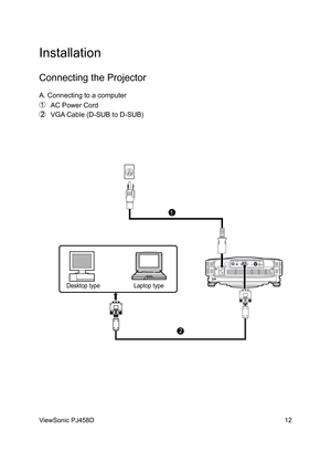 Page 13
12
ViewSonic PJ458D

Installation
Connecting the Projector
A. Connecting to a computer
1   AC Power Cord
2   VGA Cable (D-SUB to D-SUB)
Desktop typeLaptop type
1
2 