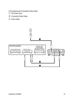 Page 15
14
ViewSonic PJ458D

2.Connecting with Composite Video Cable
1   AC Power Cord
2   Composite Video Cable
3  Audio Cable
1
2
3 