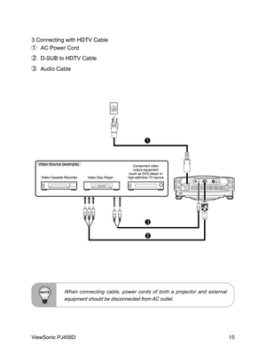 Page 16
15
ViewSonic PJ458D

3.Connecting with HDTV Cable
1   AC Power Cord
2   D-SUB to HDTV Cable
3  Audio Cable
 When  connecting  cable,  power  cords  of  both  a  projector  and  external 
equipment should be disconnected from AC outlet.
1
2
3 