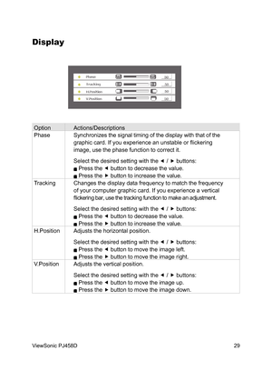 Page 30
29
ViewSonic PJ458D

Option  Actions/Descriptions 
Phase  Synchronizes the signal timing of the display with that of the    
  graphic card. If you experience an unstable or ﬂickering    
  image, use the phase function to correct it.
  Select the desired setting with the 
 /  buttons:
  Press the  button to decrease the value.
  Press the  button to increase the value. 
Tracking  Changes the display data frequency to match the frequency  
  of your computer graphic card. If you experience a...