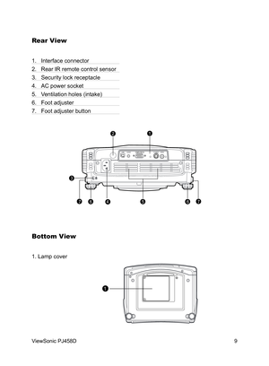 Page 10
9
ViewSonic PJ458D

Rear View
1.  Interface connector
2.  Rear IR remote control sensor
3.  Security lock receptacle
4.  AC power socket
5.   Ventilation holes (intake)
6.   Foot adjuster
7.   Foot adjuster button
Bottom View
1. Lamp cover
12
3
456767
1 