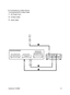 Page 14
13
ViewSonic PJ458D

B. Connecting to a Video Source
1.Connecting with S-Video Cable
1  AC Power Cord
2   S-Video Cable
3   Audio Cable
1
2
3 