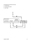 Page 15
14
ViewSonic PJ458D

2.Connecting with Composite Video Cable
1   AC Power Cord
2   Composite Video Cable
3  Audio Cable
1
2
3 