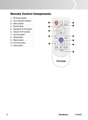 Page 16
ViewSonic	 PJ506D11

Remote Control Components
1.	 			 Power 	 button
2.	 	 Four 	 d  rect  on 	 buttons
3.	 	 Menu 	 button
4.	 	 Enter 	 button
5.	 	 Keystone 	/	buttons
6. 	 	 Volume 	/	buttons
7.	 Source 	 button
8.	 Mute	 button
9.	 Blank	 button
10.	4:3/16:9 	 button
11.	 	Auto 	 button
POWER  
MUTE
4:3/16:9     KEYSTONE
LASER
ENTER                               BLANK
MENU
VOLUME
AUTOSOURCE1
2
3
4
7
65
8
9
10
11 