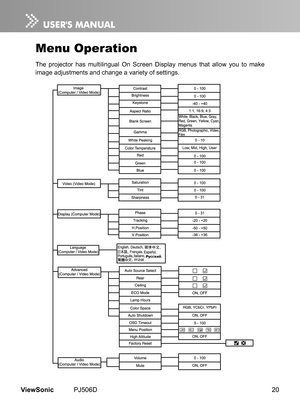 Page 25
20ViewSonic	 PJ506D

Menu Operation
The	 projector 	 has 	 mult  l  ngual 	 On 	 Screen 	 D  splay 	 menus 	 that 	 allow 	 you 	 to 	 make 	
mage 	 adjustments 	 and 	 change 	 a 	 var  ety 	 of 	 sett  ngs. 