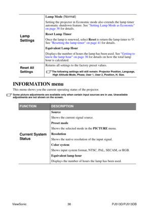 Page 42ViewSonic                                                36                                                PJ513D/PJ513DB
Lamp 
Settings
Lamp Mode (Normal)
Setting the projector in Economic mode also extends the lamp timer 
automatic shutdown feature. See Setting Lamp Mode as Economic 
on page 38 for details.
Reset Lamp Timer
Once the lamp is renewed, select Reset to return the lamp timer to 0. 
See Resetting the lamp timer on page 41 for details.
Equivalent Lamp Hour
Displays the number of hours the...
