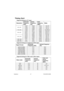 Page 53ViewSonic                                                47                                                PJ513D/PJ513DB 
Timing chart
Supported timing for PC input
Supported timing for Component-YP
bPr input
Supported timing for Video and S-Video inputs
ResolutionHorizontal 
Frequency 
(kHz)Ve r t i c a l  
Frequency 
(Hz)Pixel 
Frequency 
(MHz)Mode
640 x 48031.469 59.940 25.175 VGA_60
37.861 72.809 31.500 VGA_72
37.500 75.000 31.500 VGA_75
43.269 85.008 36.000 VGA_85
720 x 400 31.469 70.087 28.3221...